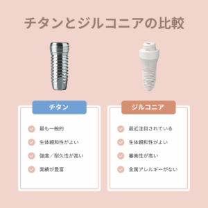 チタンインプラントとジルコニアインプラントの比較